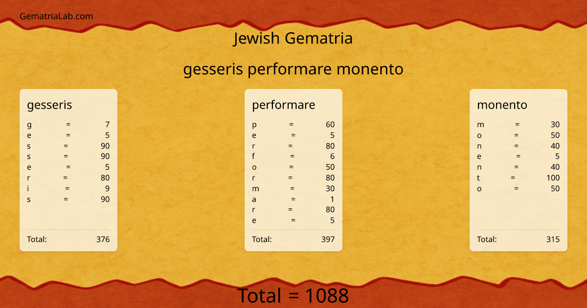 gesseris performare monento in jewish Gematria